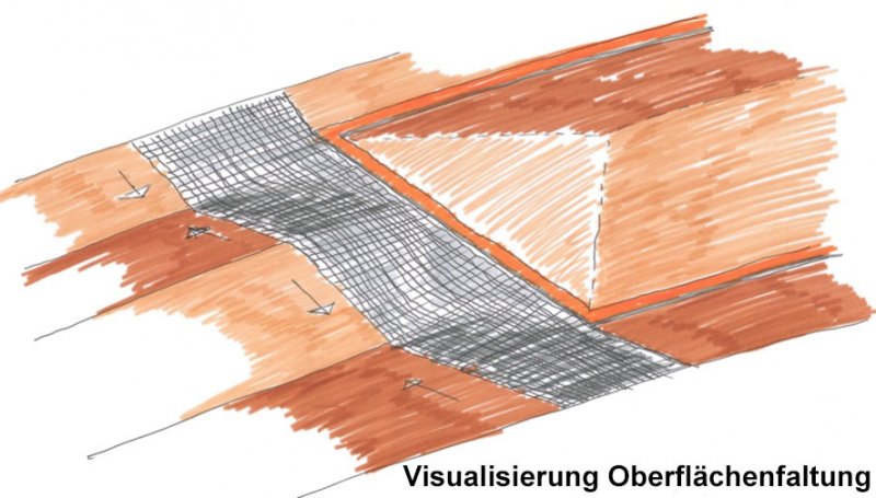 Visualisierung Oberflaechenfaltung